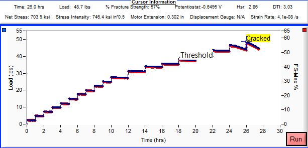 Sample RSL Curve - Applied Fracture MechanicsExample Rising Step Loading RSL Curve - Applied Fracture Mechanics